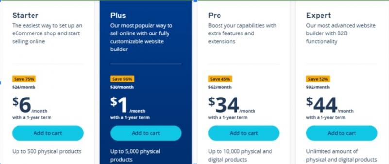 ionos pricing 2