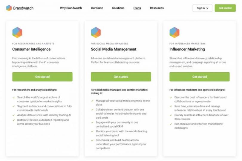 brandwatch-pricing