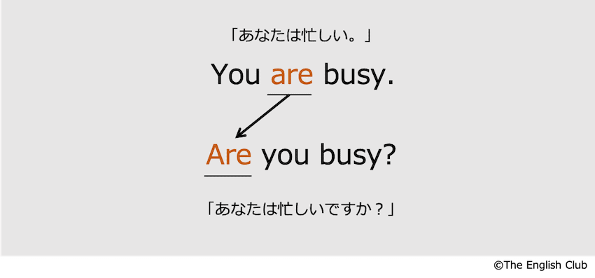be動詞現在形の疑問文