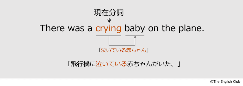 名詞を前ら修飾する現在分詞