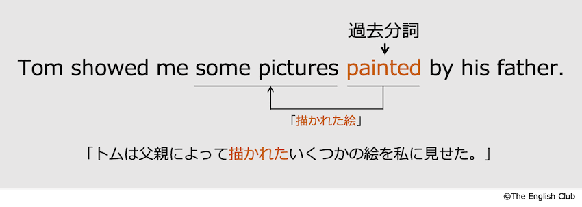 名詞を後ろから修飾する過去分詞