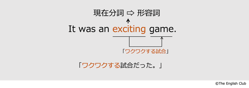 形容詞になった現在分詞