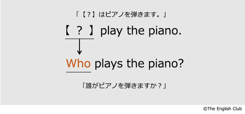 疑問詞が主語の疑問文