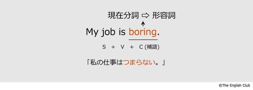 補語になった現在分詞