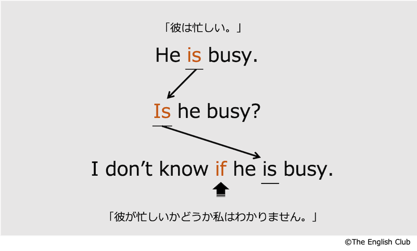 ifを使った間接疑問文