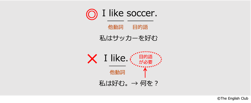 英語 目的語と補語 話すための英文法 基本から徹底解説 英語 目的語と補語 話すための英文法 基本から徹底解説
