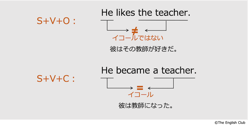 英語 目的語と補語 話すための英文法 基本から徹底解説