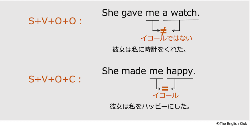 英語 目的語と補語 話すための英文法 基本から徹底解説