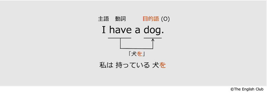 英語の目的語