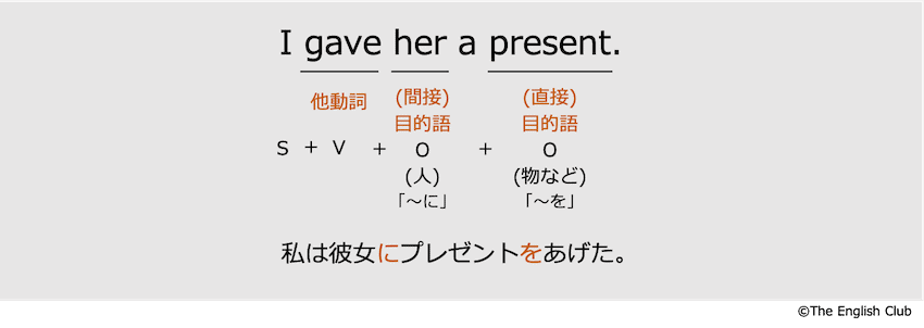 英語の目的語と第4文型
