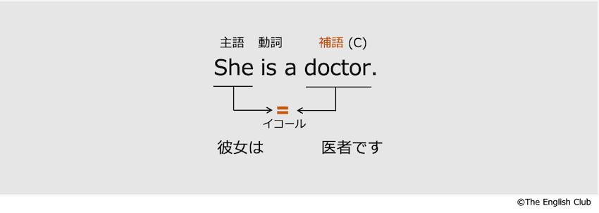英語の補語