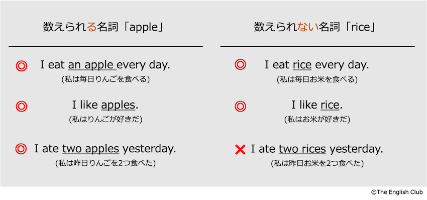 英語 名詞の複数形 作り方 8つのルール 不規則変化と例外 英語 名詞の複数形 作り方 8つのルール 不規則変化と例外