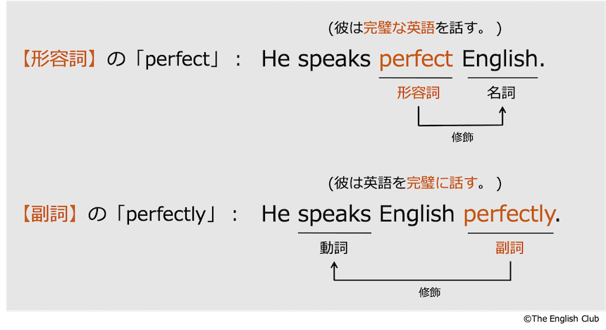 形容詞と副詞の違い