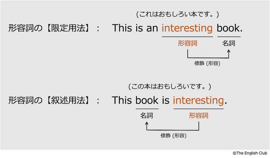 形容詞の限定用法と叙述用法