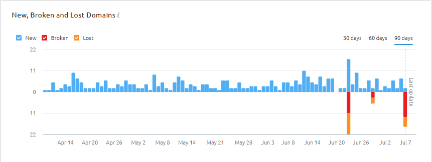 Semrush