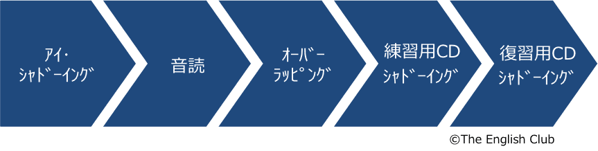 DUO select トレーニング