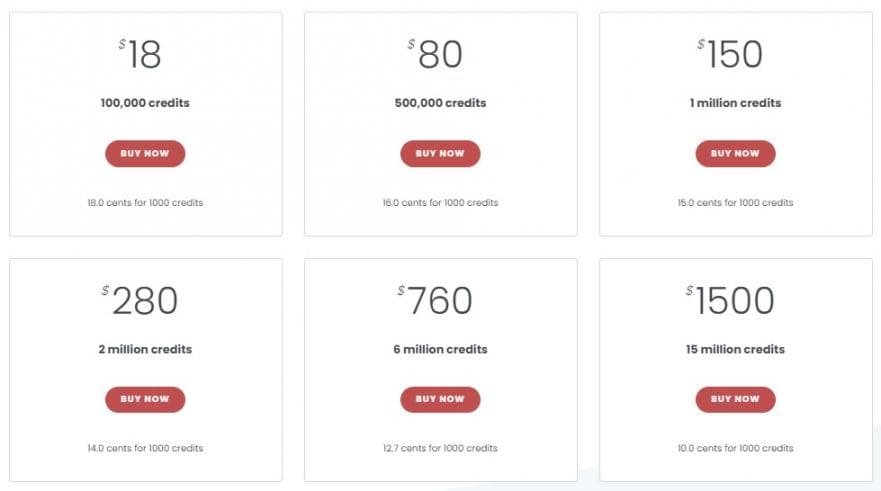 Keywords Everywhere pricing 2