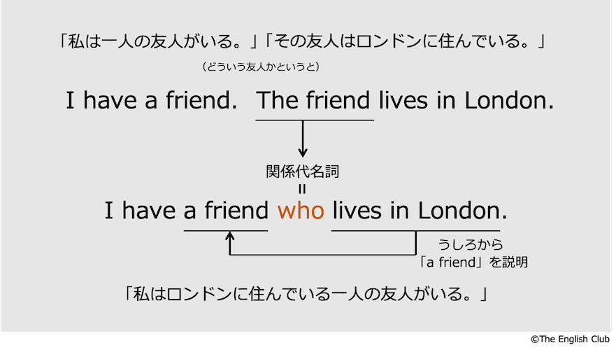 英語 関係代名詞 話すための英文法 基本 発展を徹底解説 英語 関係代名詞 話すための英文法 基本 発展を徹底解説