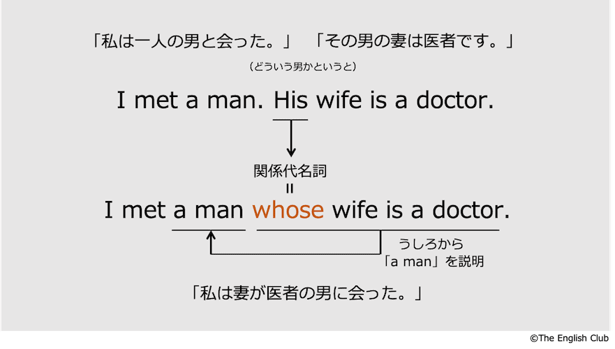 所有格の関係代名詞whose1