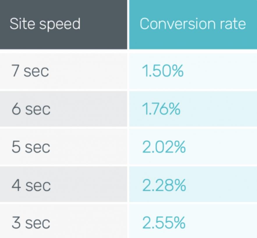 conversion-rates