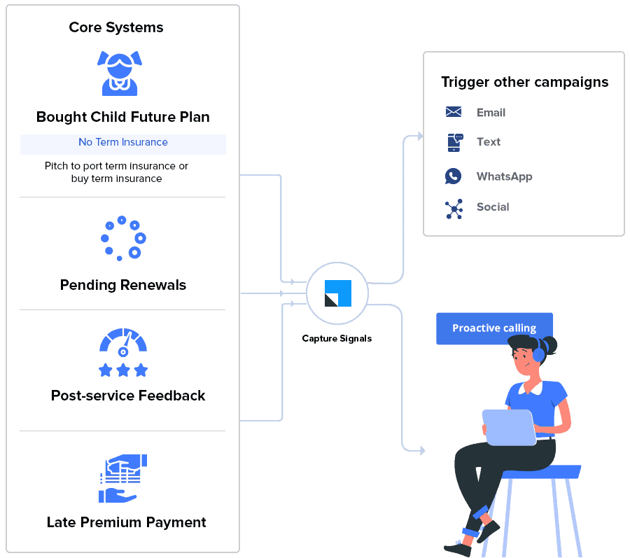 Insurance CRM - call center intervention