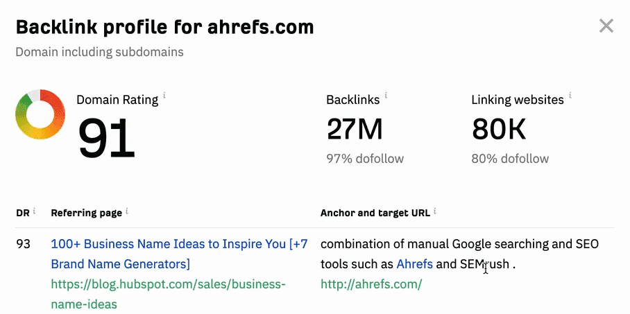 Ahrefs backlink profile