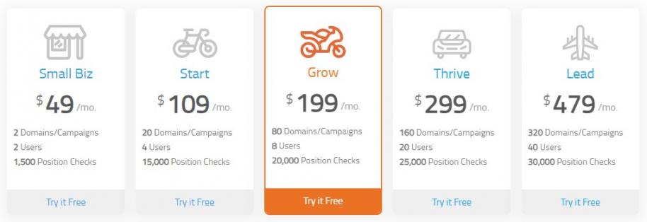 Raven tools pricing