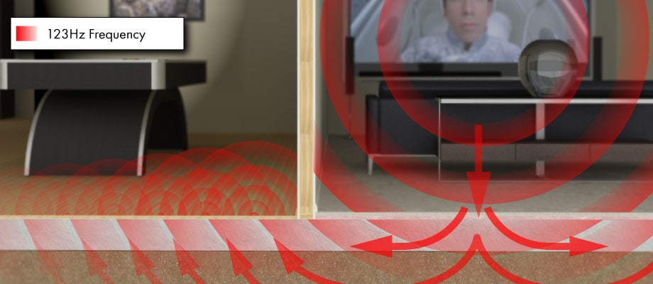 How Do I Soundproof Concrete