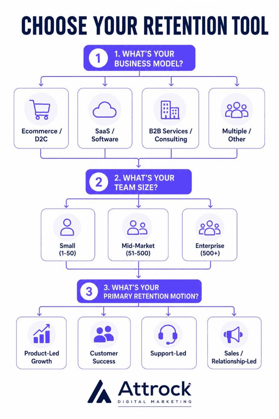 How to choose customer retention tool