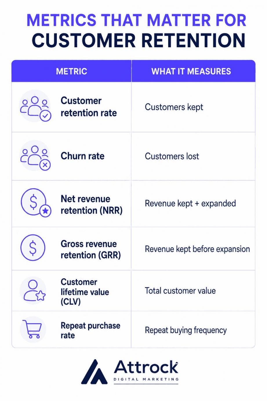 customer retention metrics