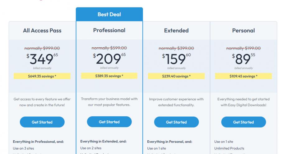 Easy digital download pricing