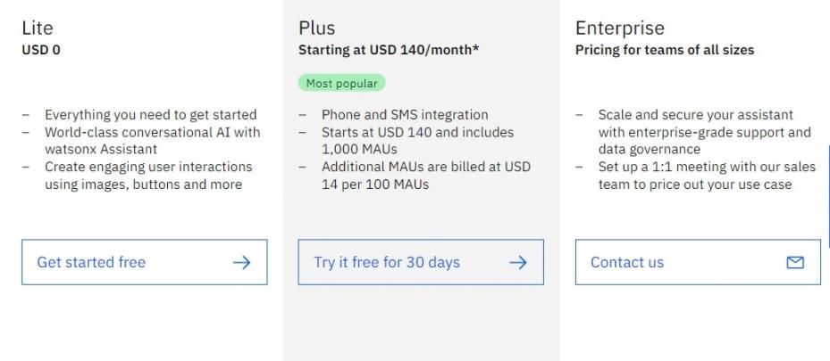 watsonx pricing