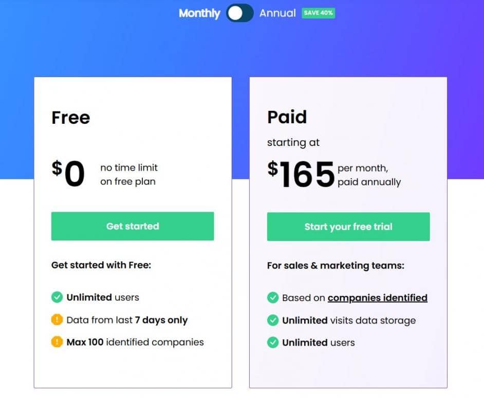 leadfeeder Pricing