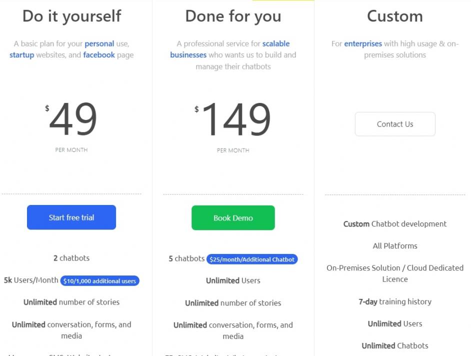 Botsify pricing