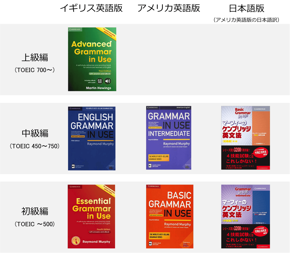 Grammar in Use シリーズ