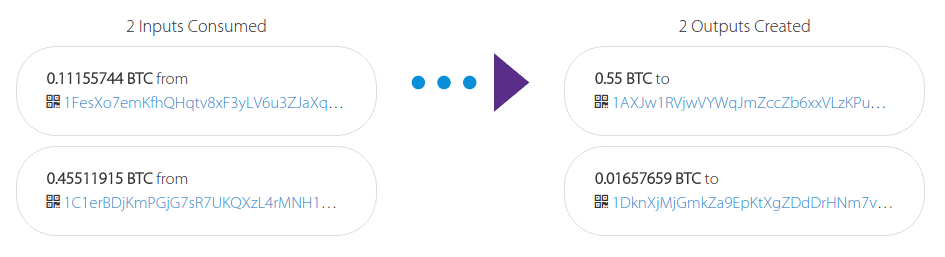 2 inputs consumed, 2 outputs created