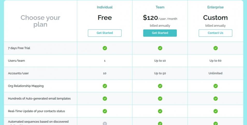 Referral AI pricing