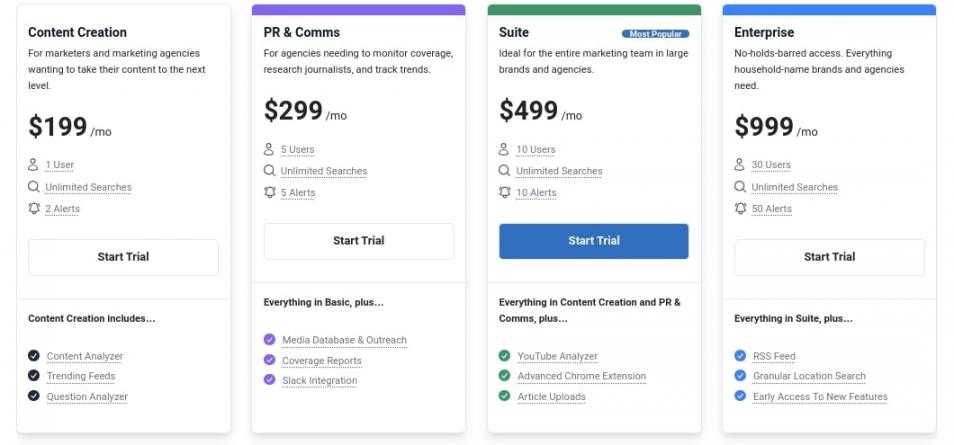 Buzzsumo