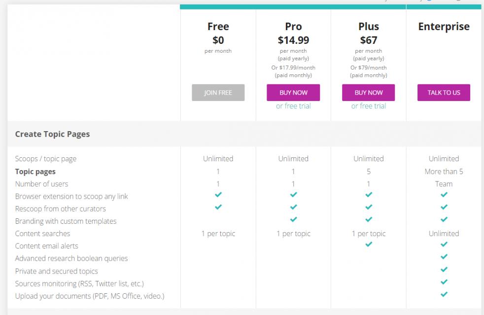 scoop it pricing