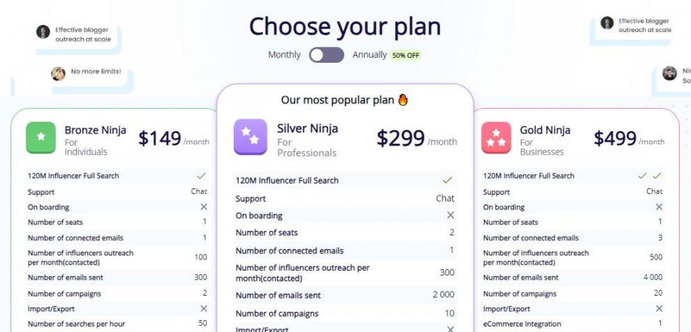 ninja outreach pricing