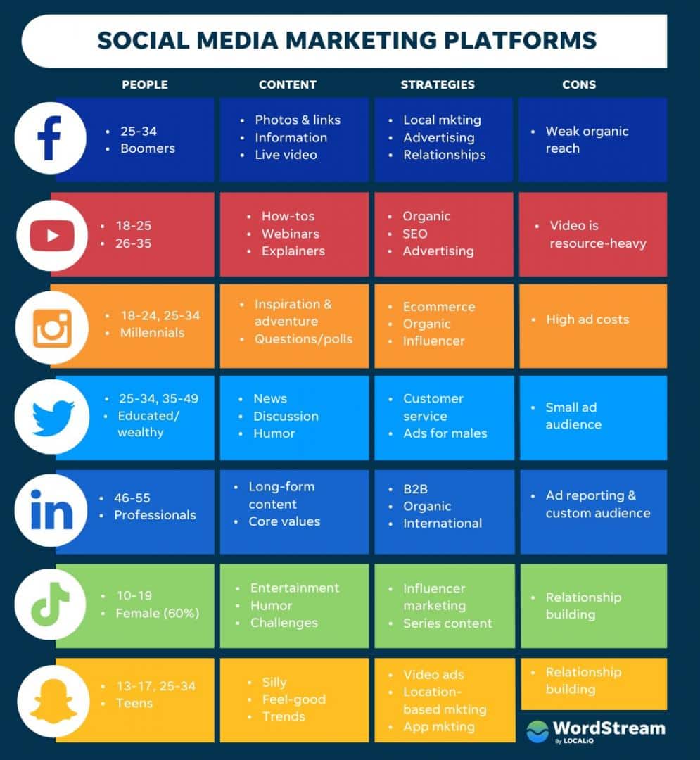 social media marketing platforms