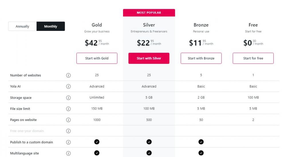 Yola pricing