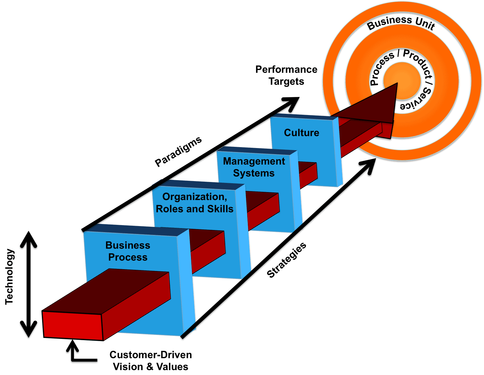 CHANGE_MANAGEMENT