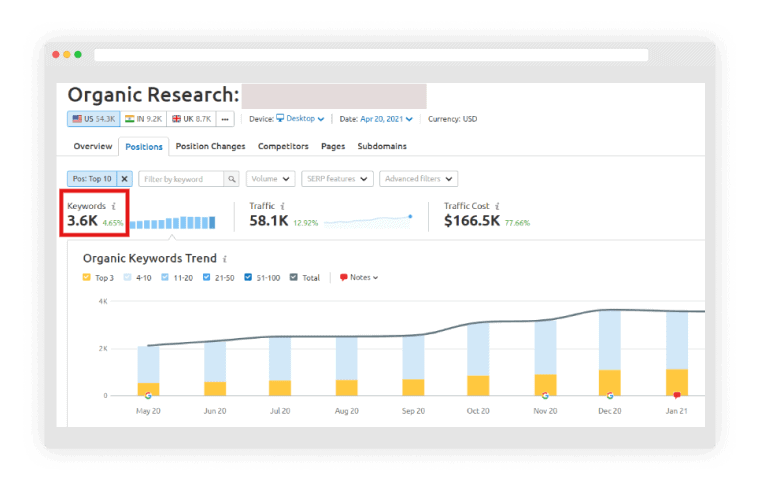 Keywords Ranked on Page 1 of Google