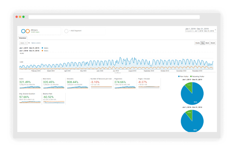 Organic Traffic Growth
