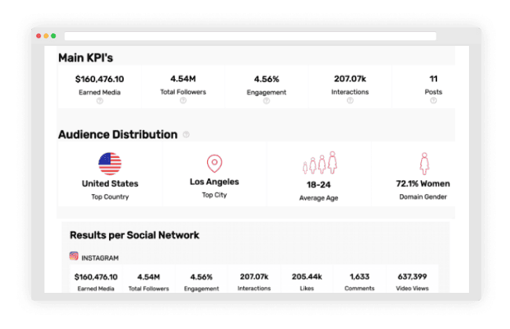 Our Influencer Campaigns