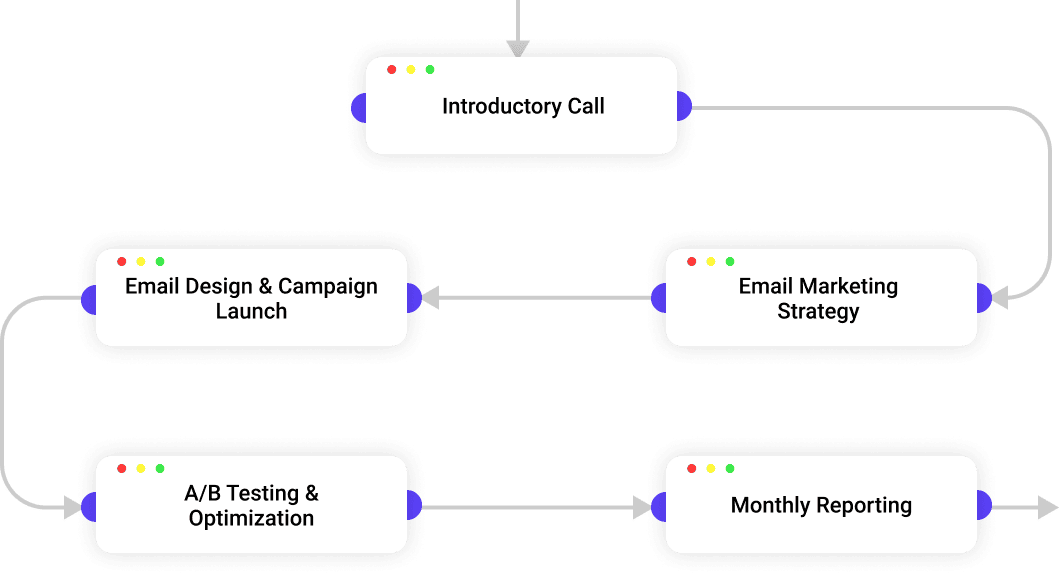 Email Marketing Process