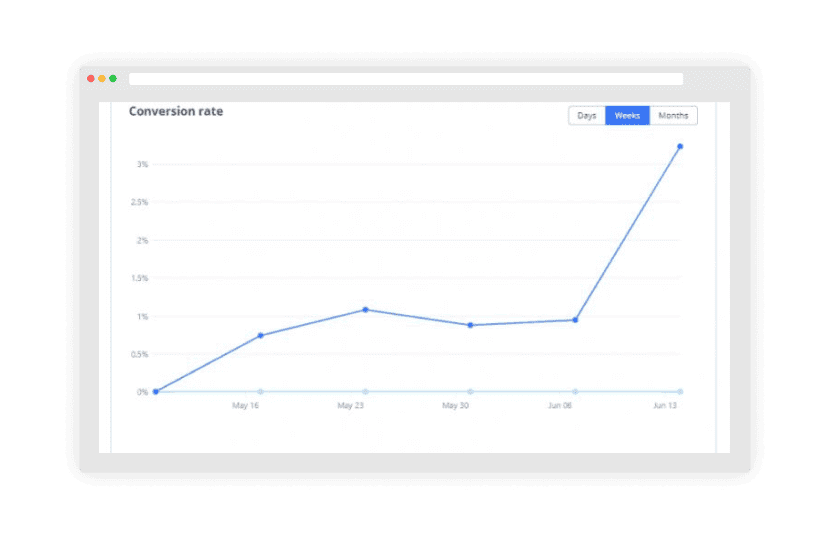 Improved Conversion Rates