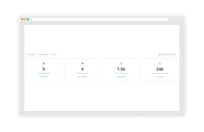 Increased Sales Revenue