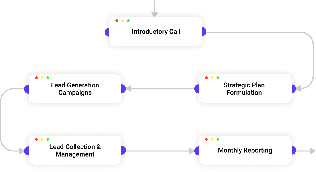 Lead Generation Process